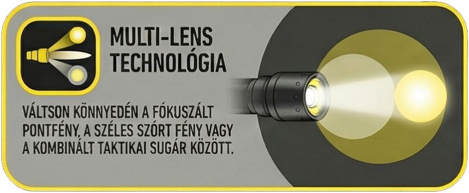 Ledlenser-Multi-lens-01-950px